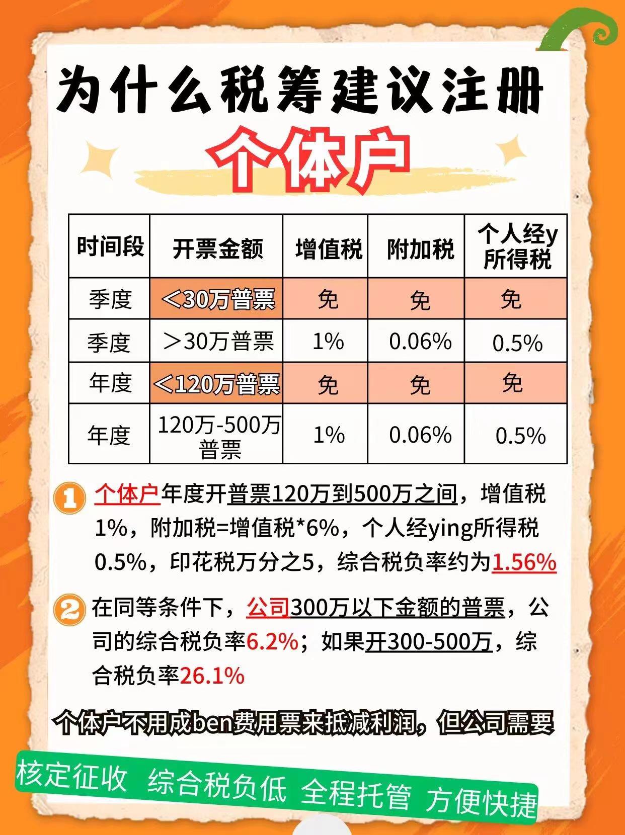 双鸭山9个问题带你认识个体户！