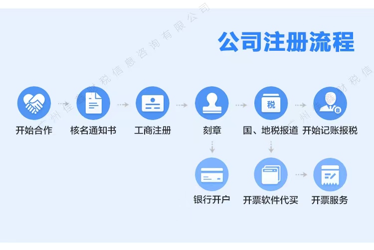 双鸭山创业补贴申请条件？